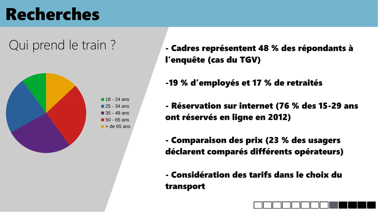 Résultats de la recherche secondaire avec graphique de répartition