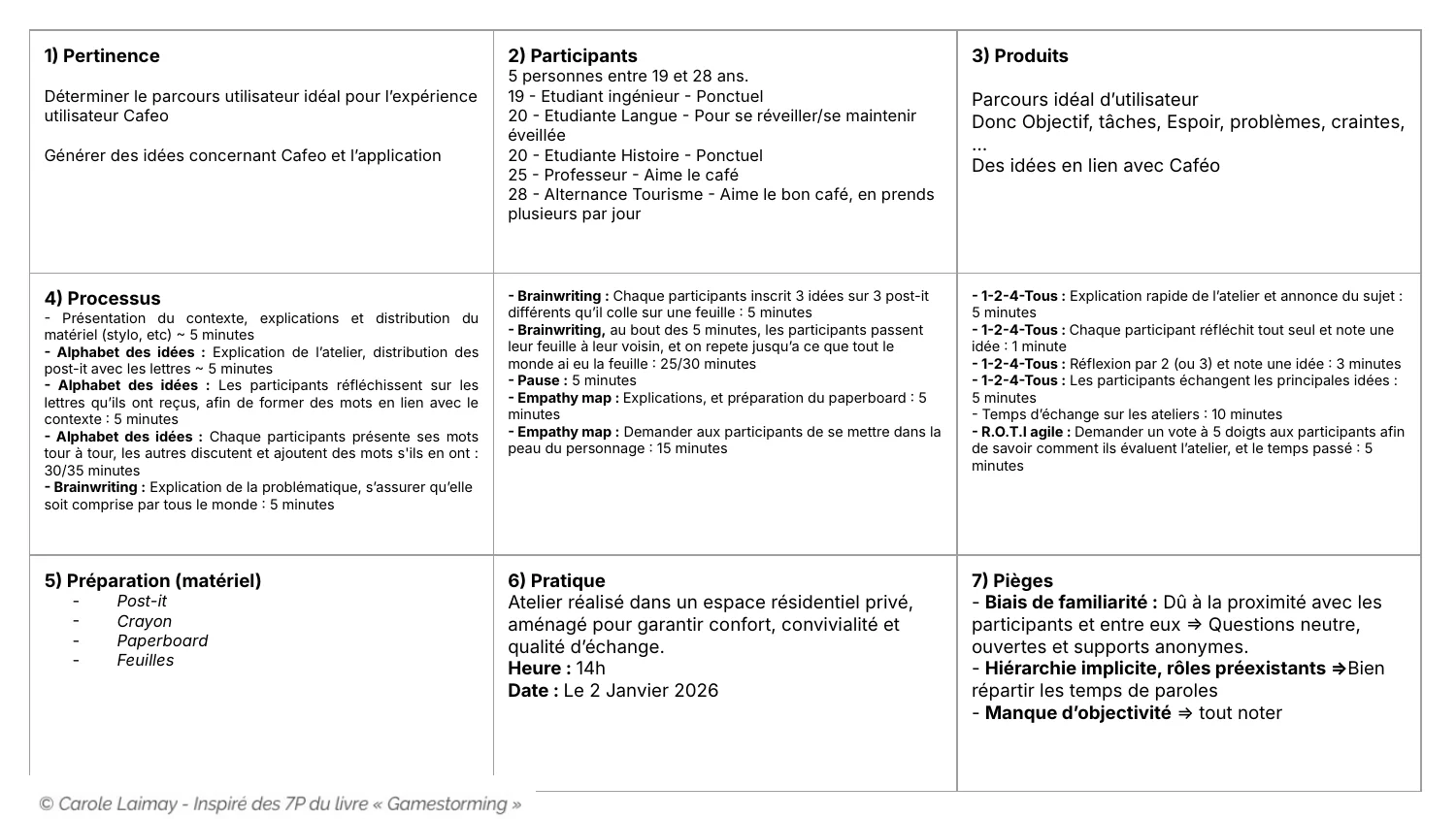 Canevas de préparation de l'atelier en 7 parties