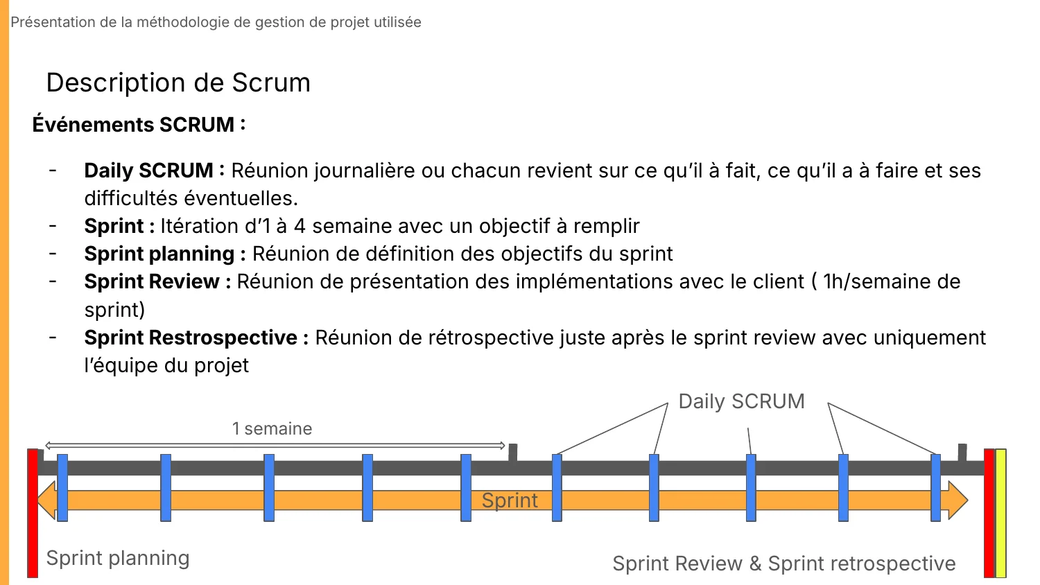 Événements Scrum et déroulé d'un sprint