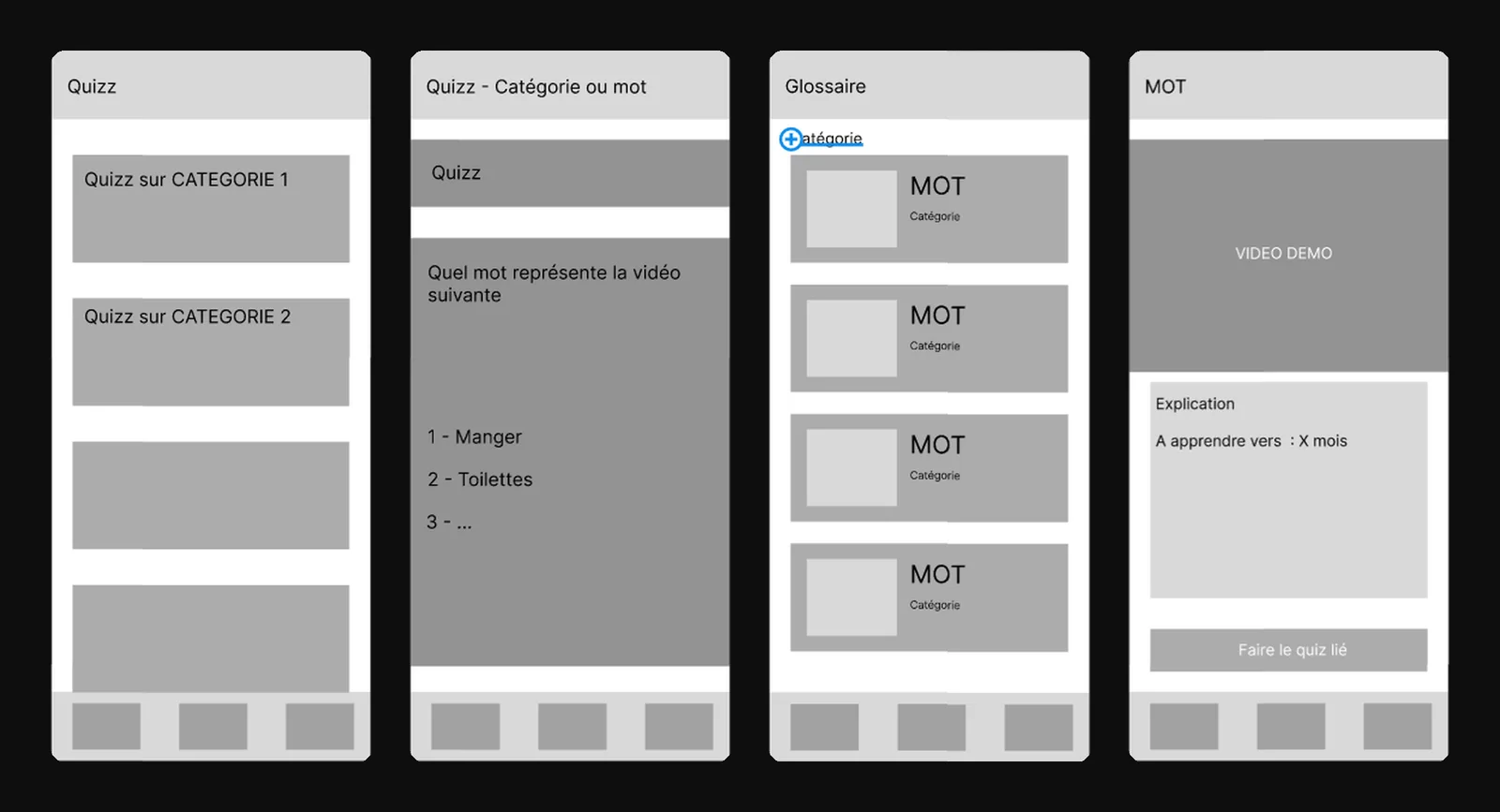 Wireframes : quiz, détail du quiz, glossaire, détail d'un mot
